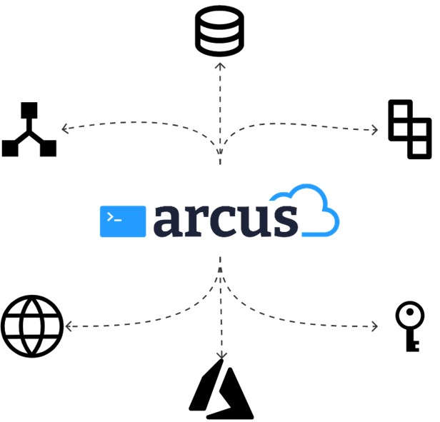 Arcus Azure diagram